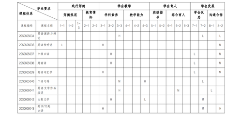 1 1